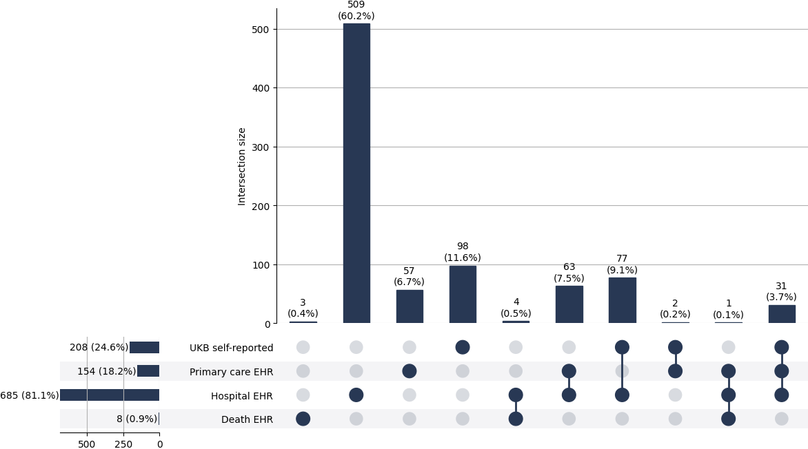 Cross-sourced AAA cases