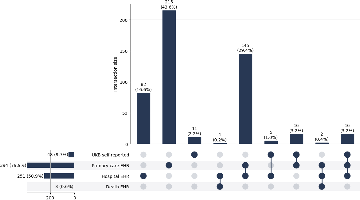 Cross-sourced GCA cases