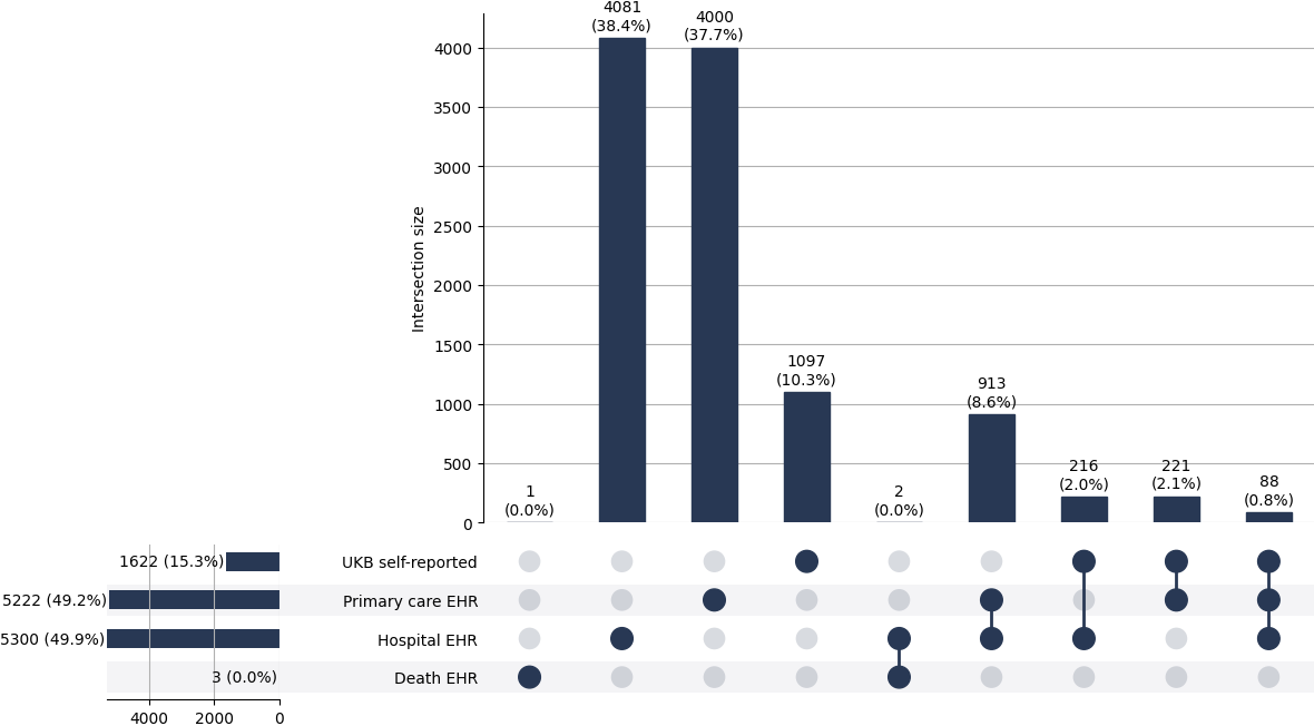 Cross-sourced IDA cases