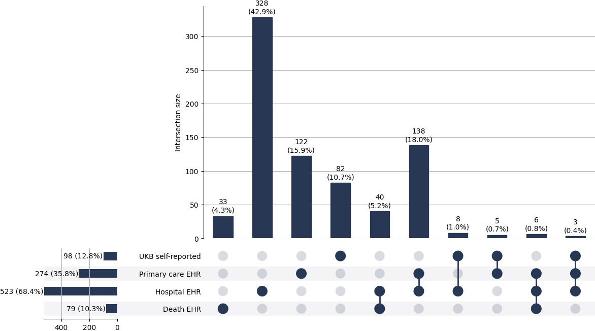 Cross-sourced Intracereb_haem cases