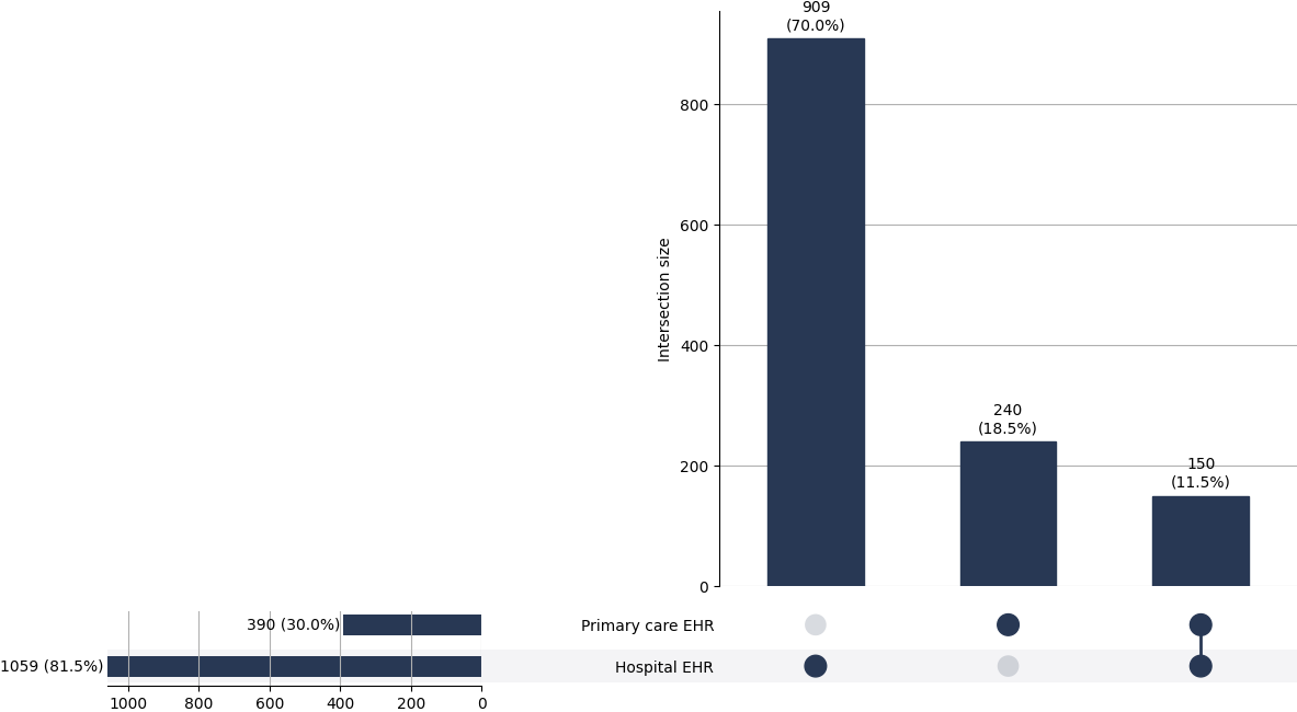 Cross-sourced LBBB cases