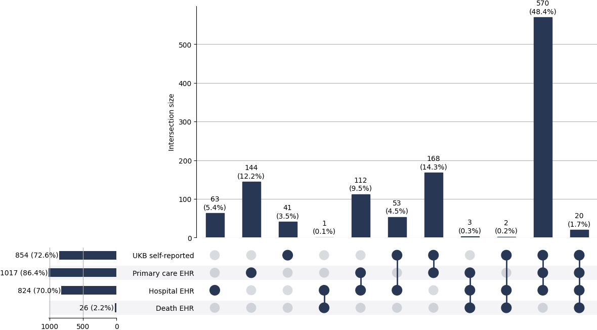 Cross-sourced MS cases
