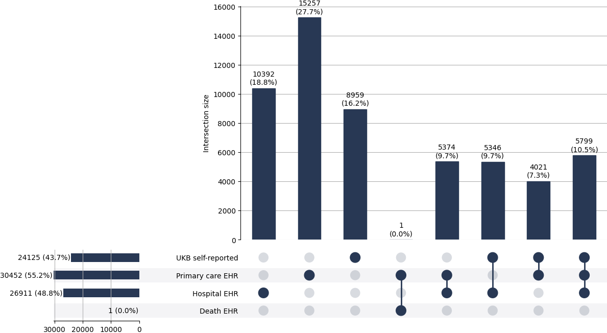 Cross-sourced OA cases