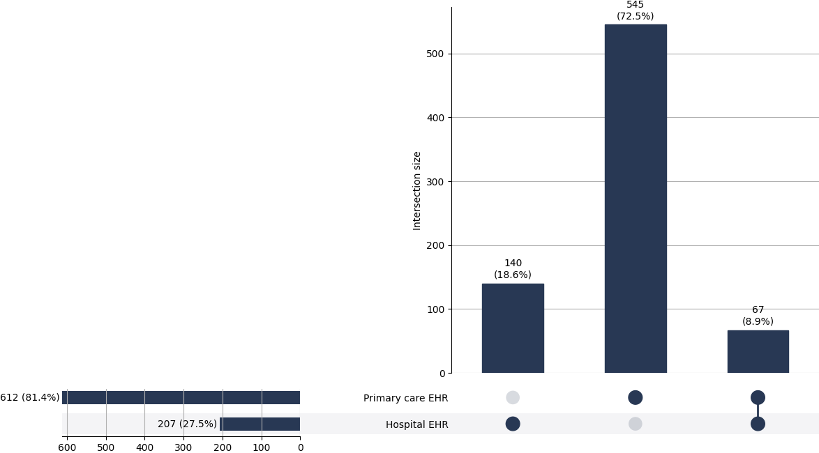 Cross-sourced PD cases