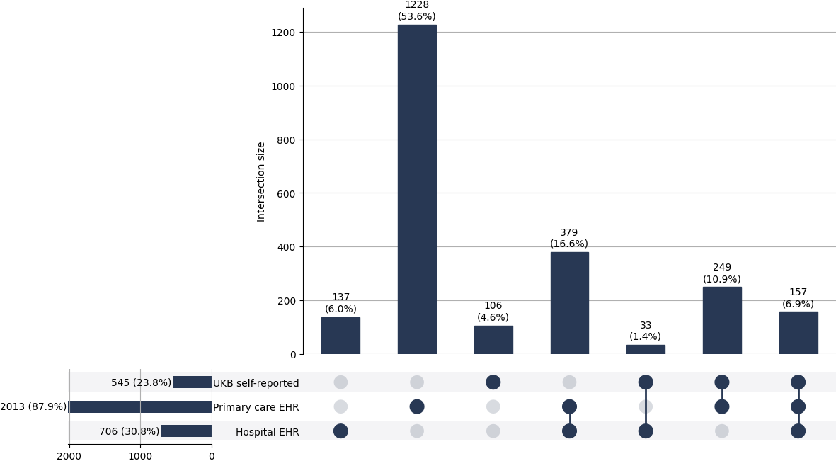 Cross-sourced PMR cases