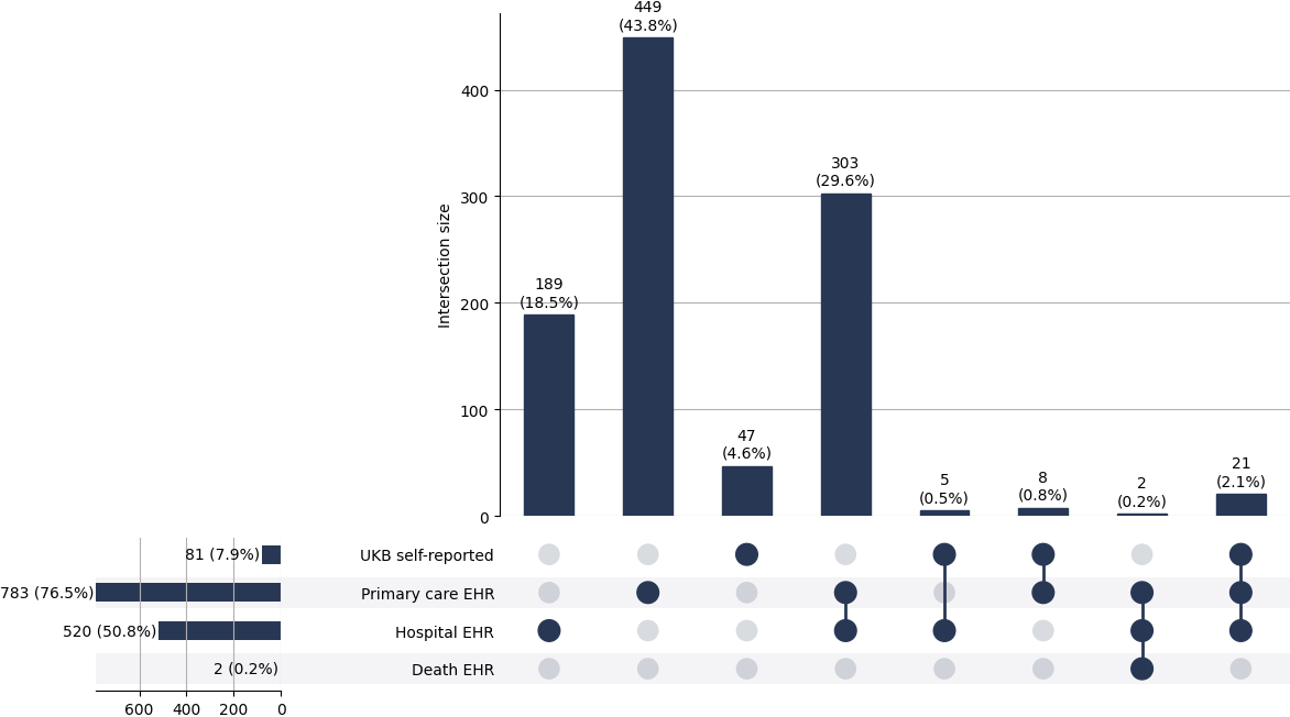 Cross-sourced PTH cases