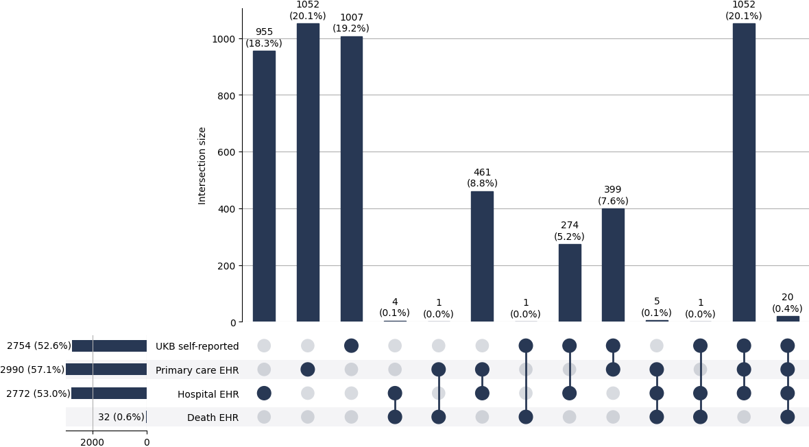 Cross-sourced RhA cases