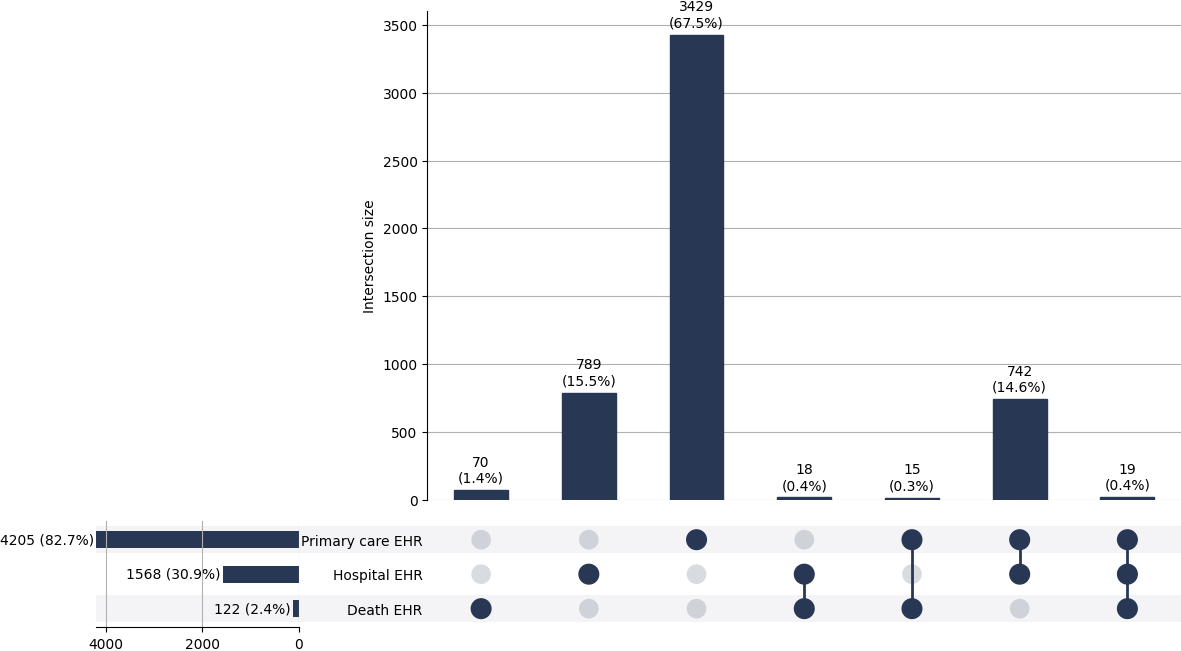 Cross-sourced Stroke_NOS cases