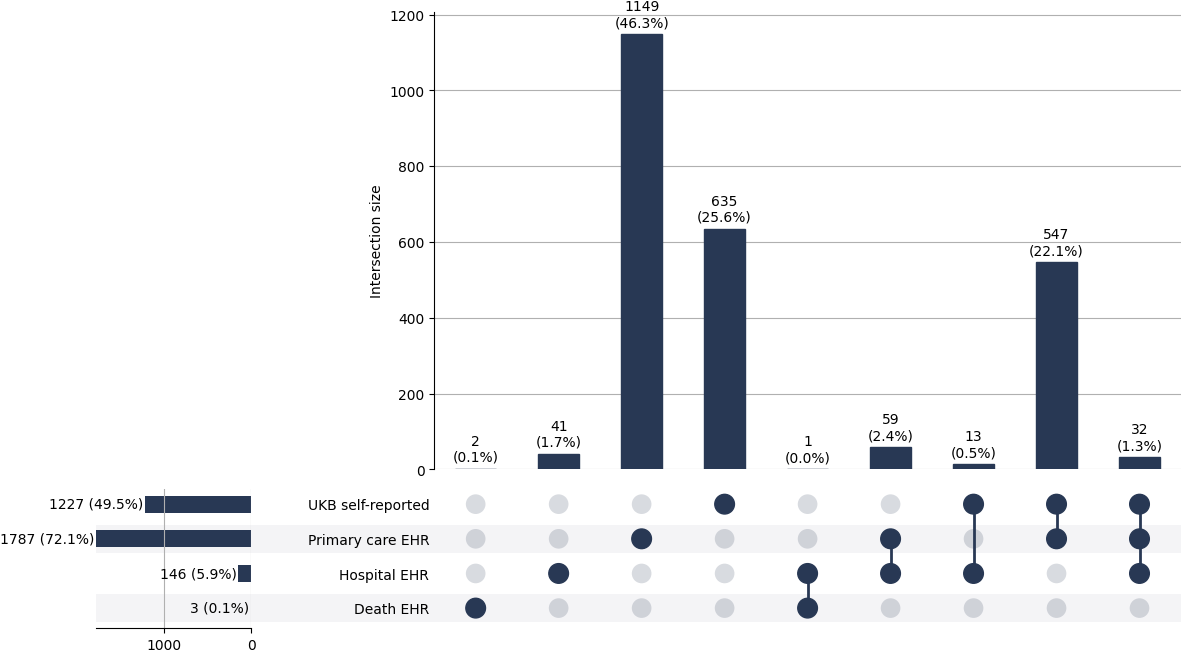 Cross-sourced TB cases