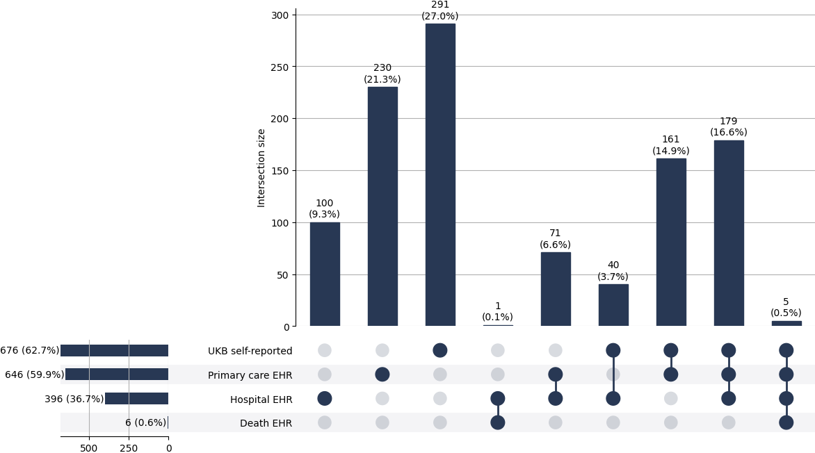 Cross-sourced ank_spond cases