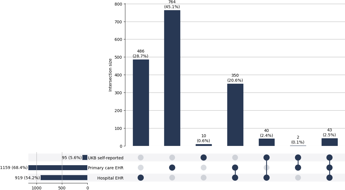 Cross-sourced anorectal_fistula cases