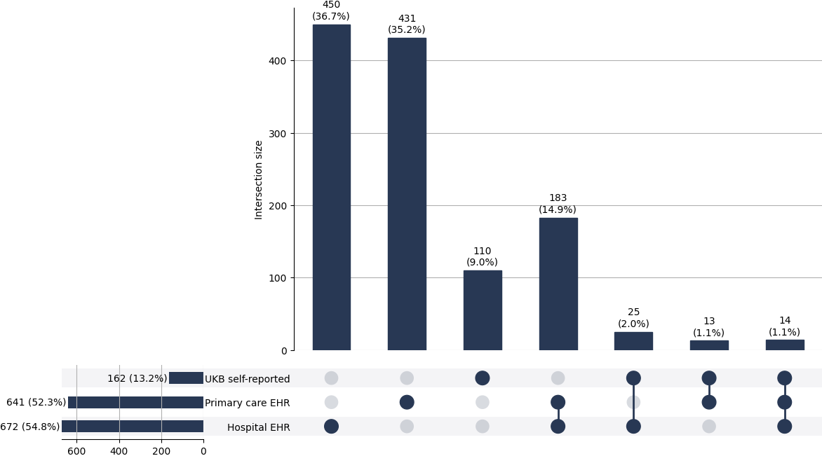 Cross-sourced anorectal_prolapse cases