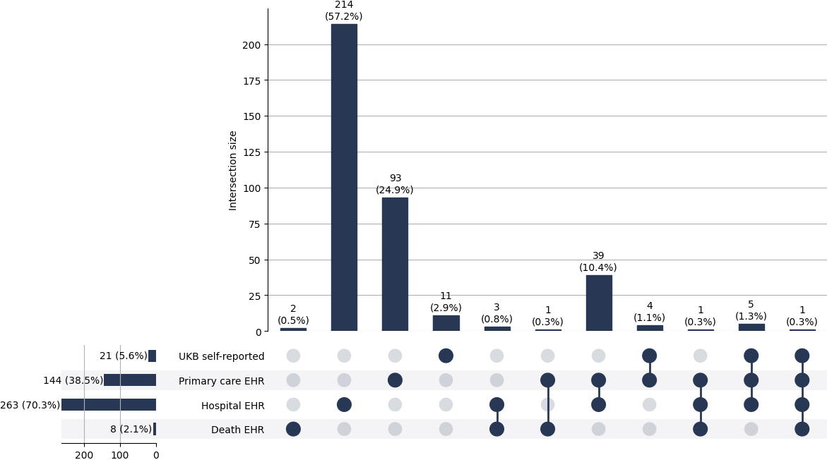 Cross-sourced aplastic cases
