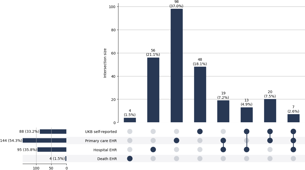 Cross-sourced asbestosis cases
