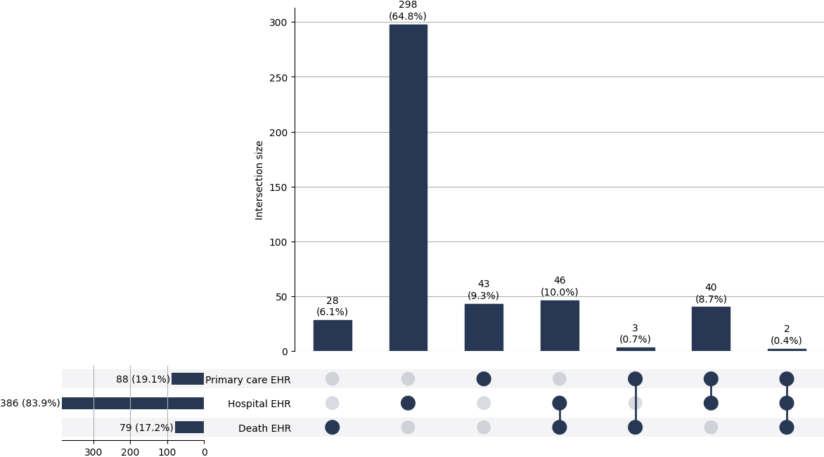 Cross-sourced aspiration_pneumo cases