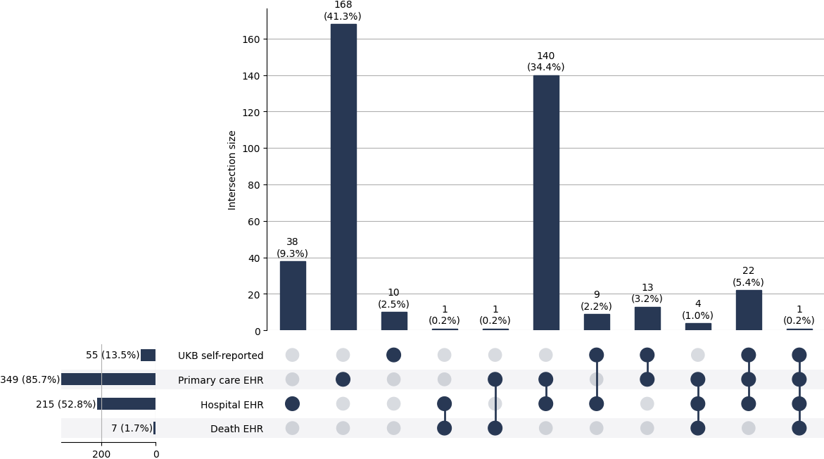 Cross-sourced autoimm_liver cases