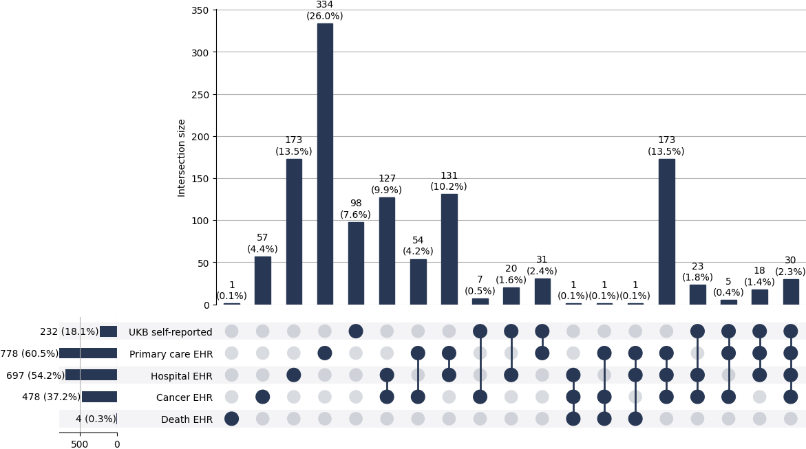Cross-sourced benign_brain cases