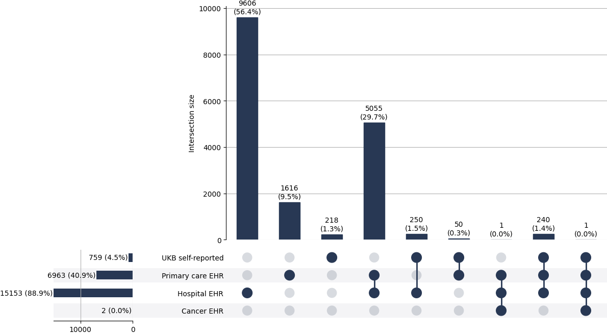 Cross-sourced benign_colon cases