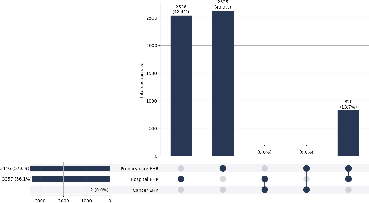 Cross-sourced benign_ovary cases