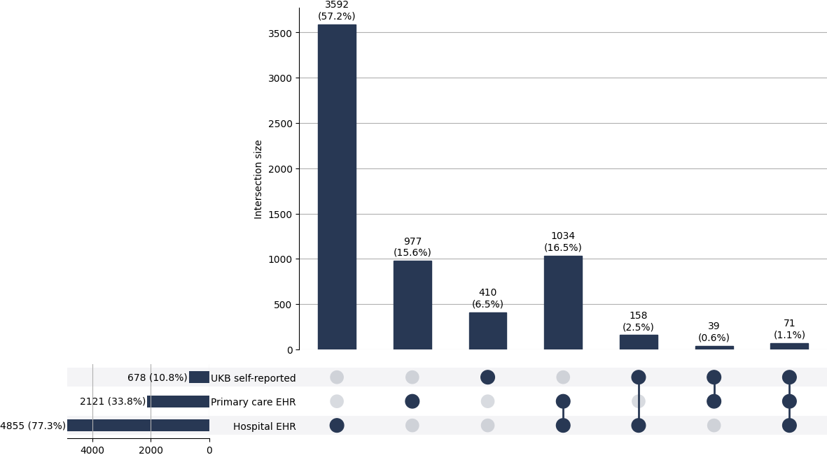 Cross-sourced benign_uterus cases