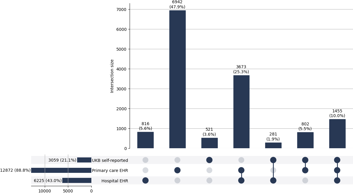 Cross-sourced carpal_tunnel cases