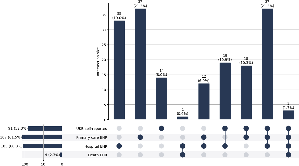 Cross-sourced cerebral_palsy cases