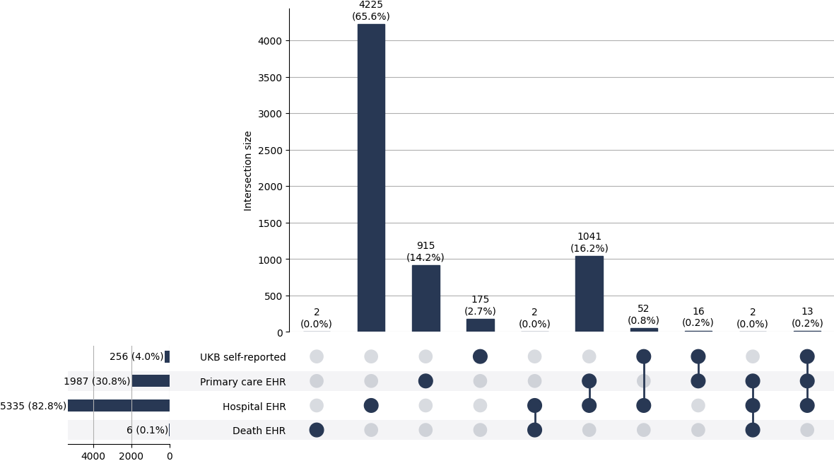 Cross-sourced cholecystitis cases