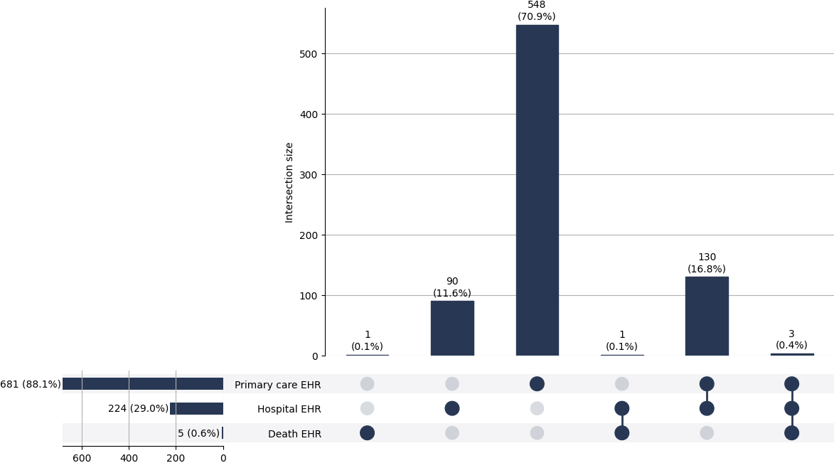 Cross-sourced chr_hep cases