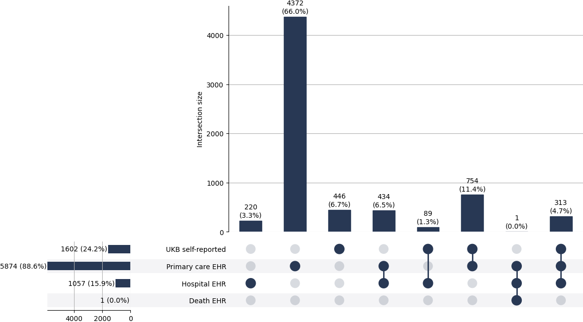 Cross-sourced chronic_fatigue cases
