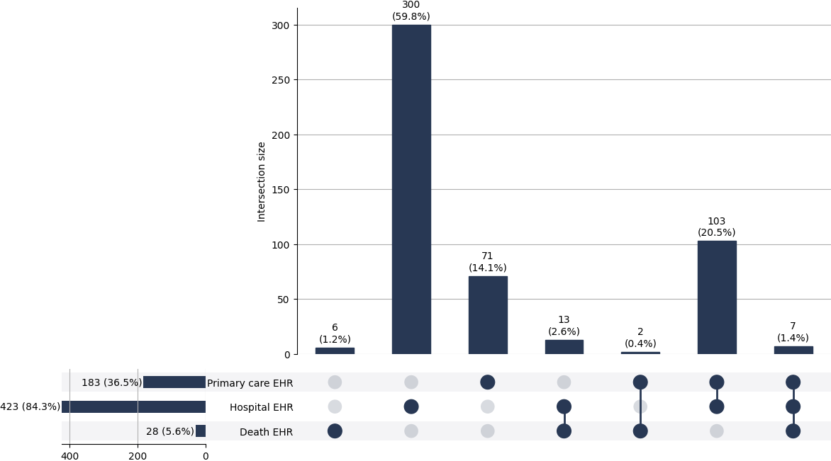 Cross-sourced dcm cases