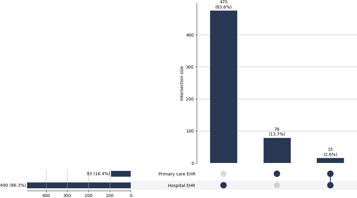 Cross-sourced delirium cases