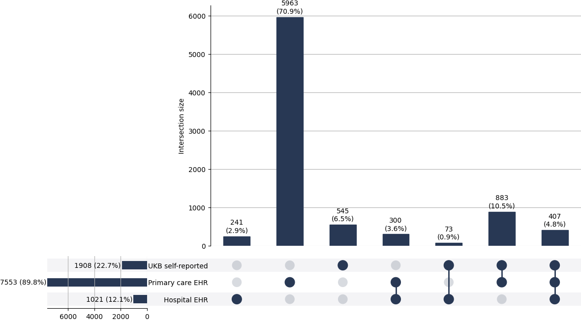 Cross-sourced diab_eye cases