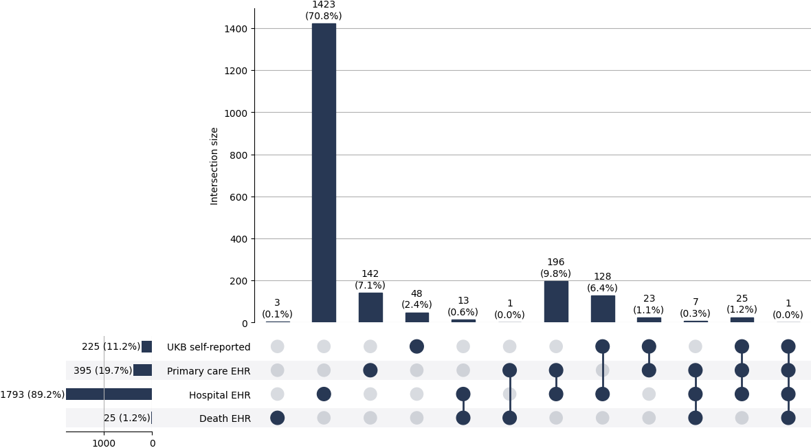 Cross-sourced diabetes_t1 cases