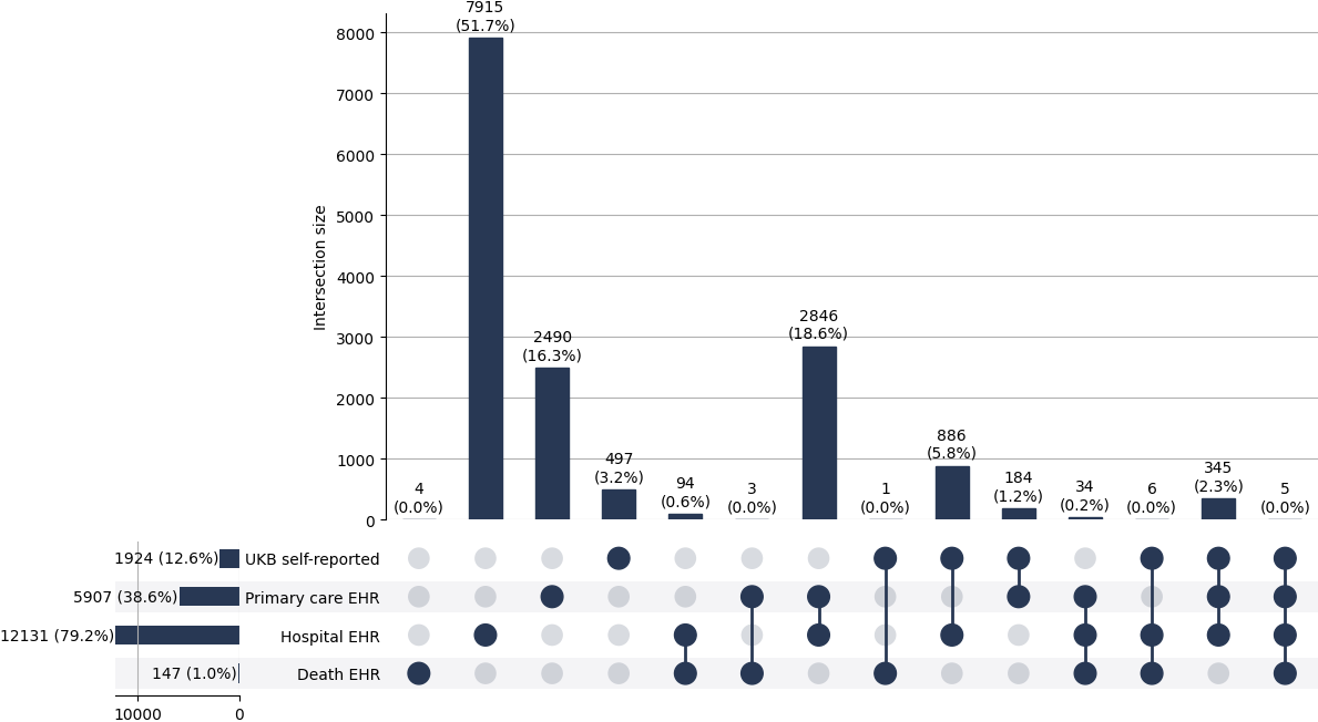 Cross-sourced diabetes_t2 cases