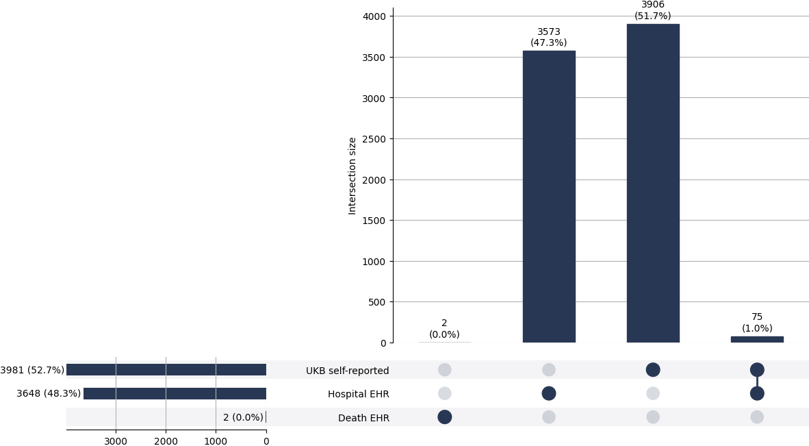 Cross-sourced ear_urti cases