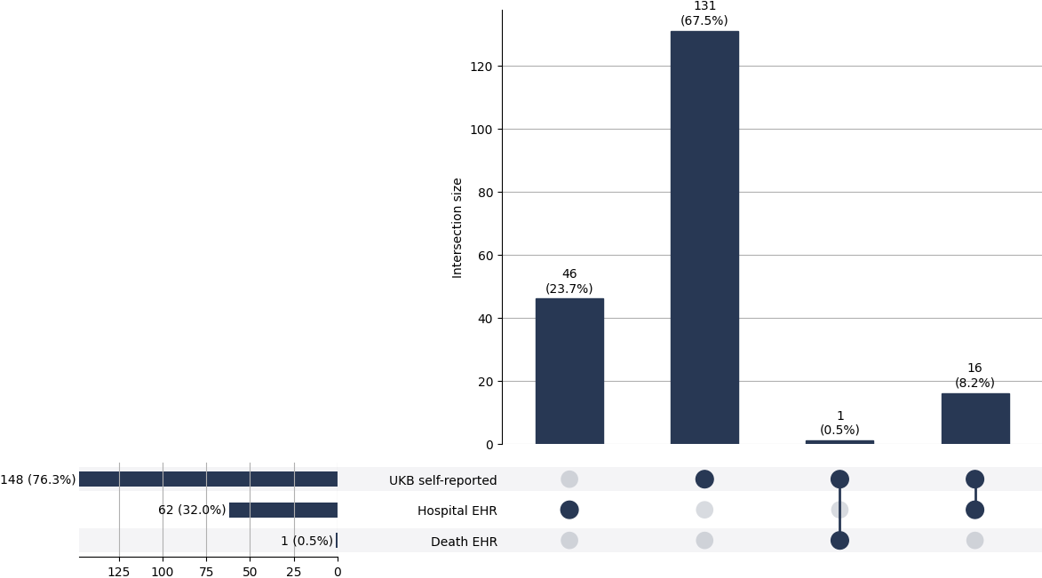 Cross-sourced enceph cases