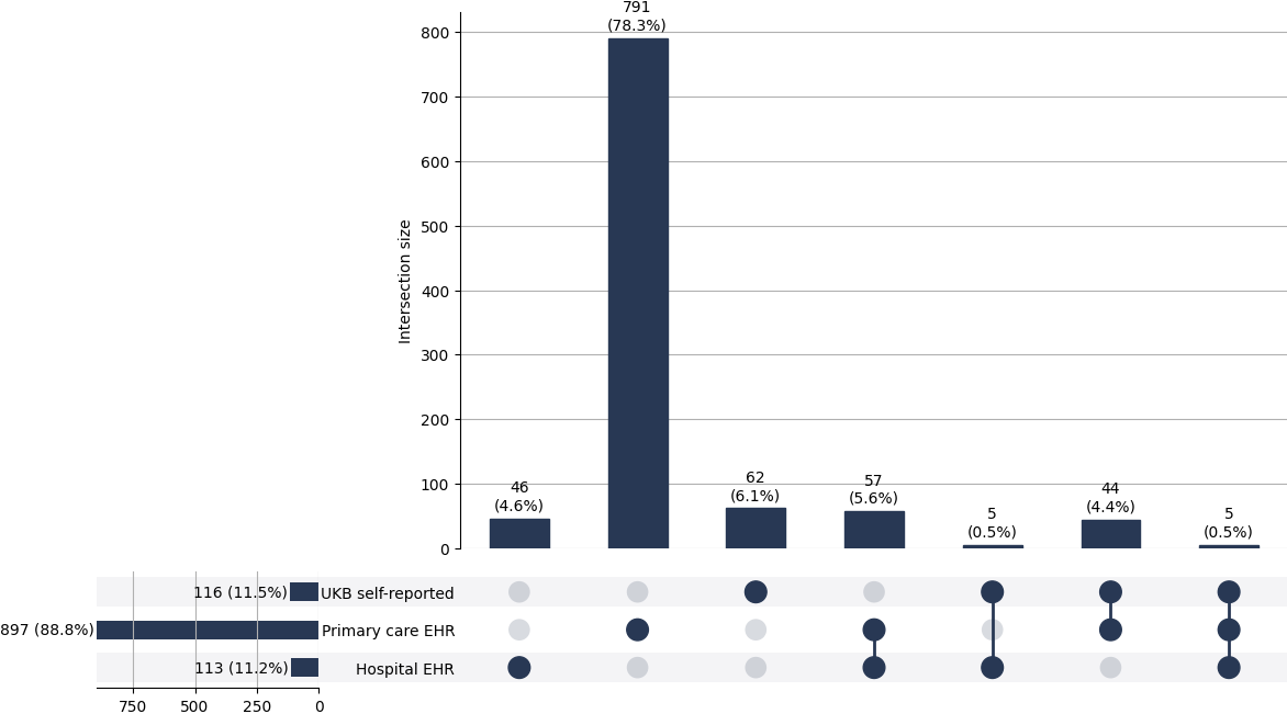 Cross-sourced essential_tremor cases