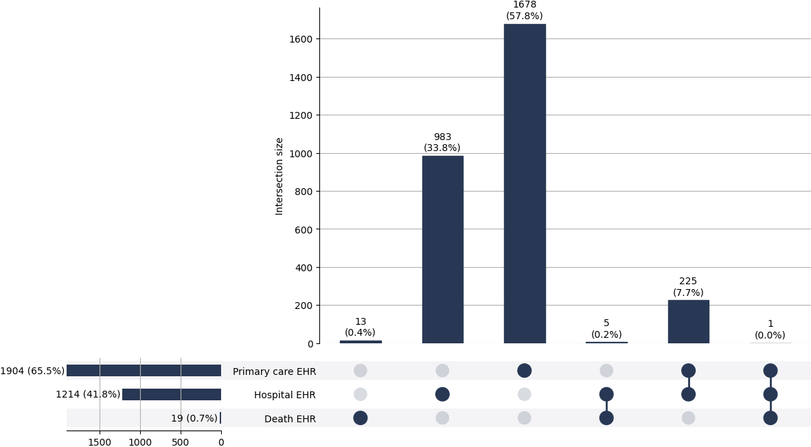 Cross-sourced fatty_liver cases
