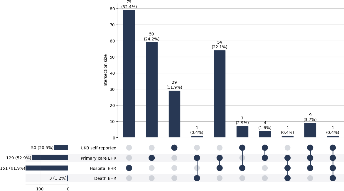 Cross-sourced hocm cases