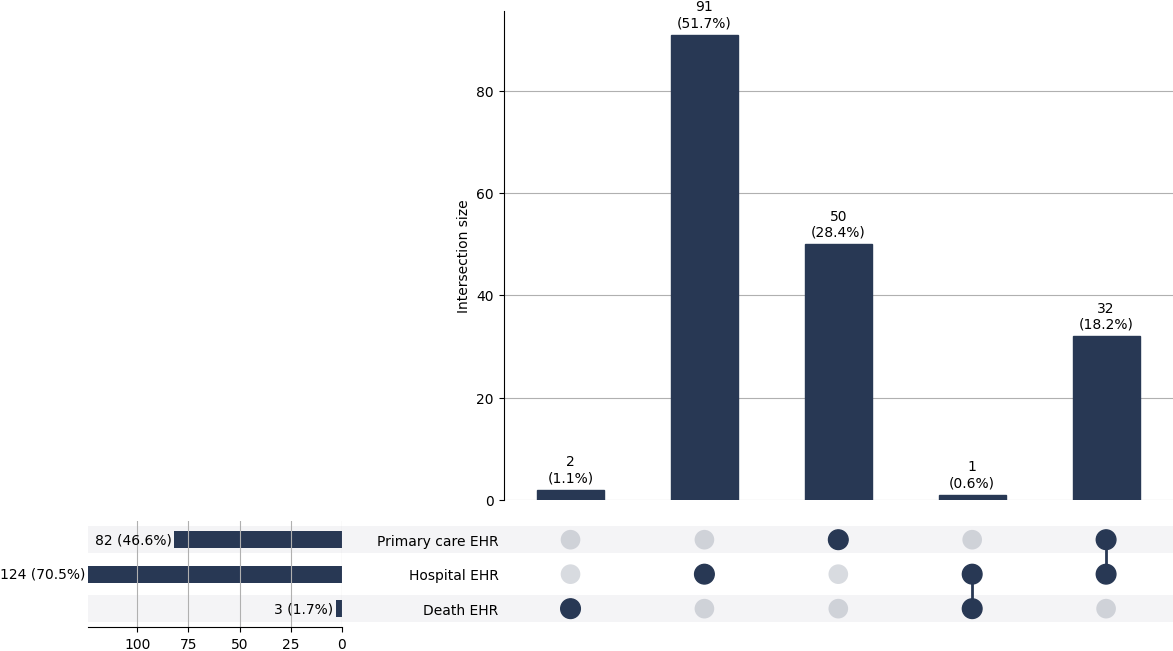 Cross-sourced immunodef cases