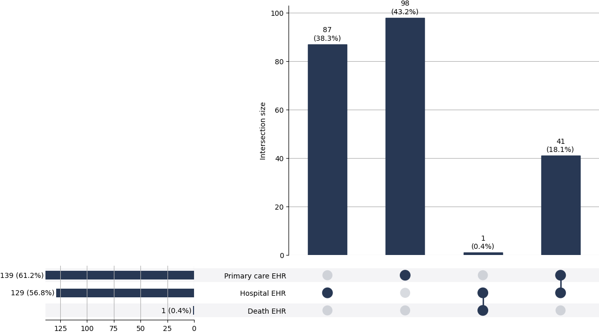 Cross-sourced intell_dz cases