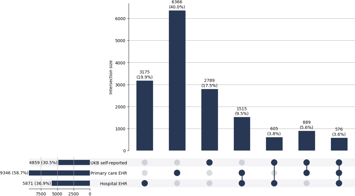 Cross-sourced intervert_disc cases
