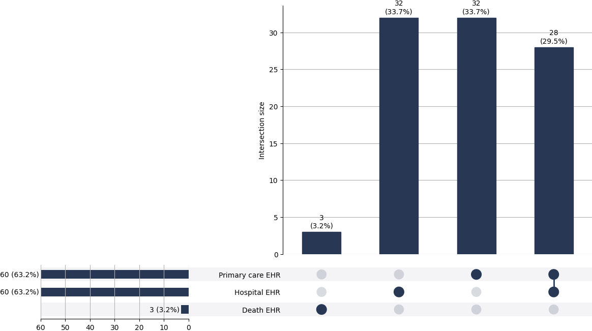 Cross-sourced intracranial_htn cases