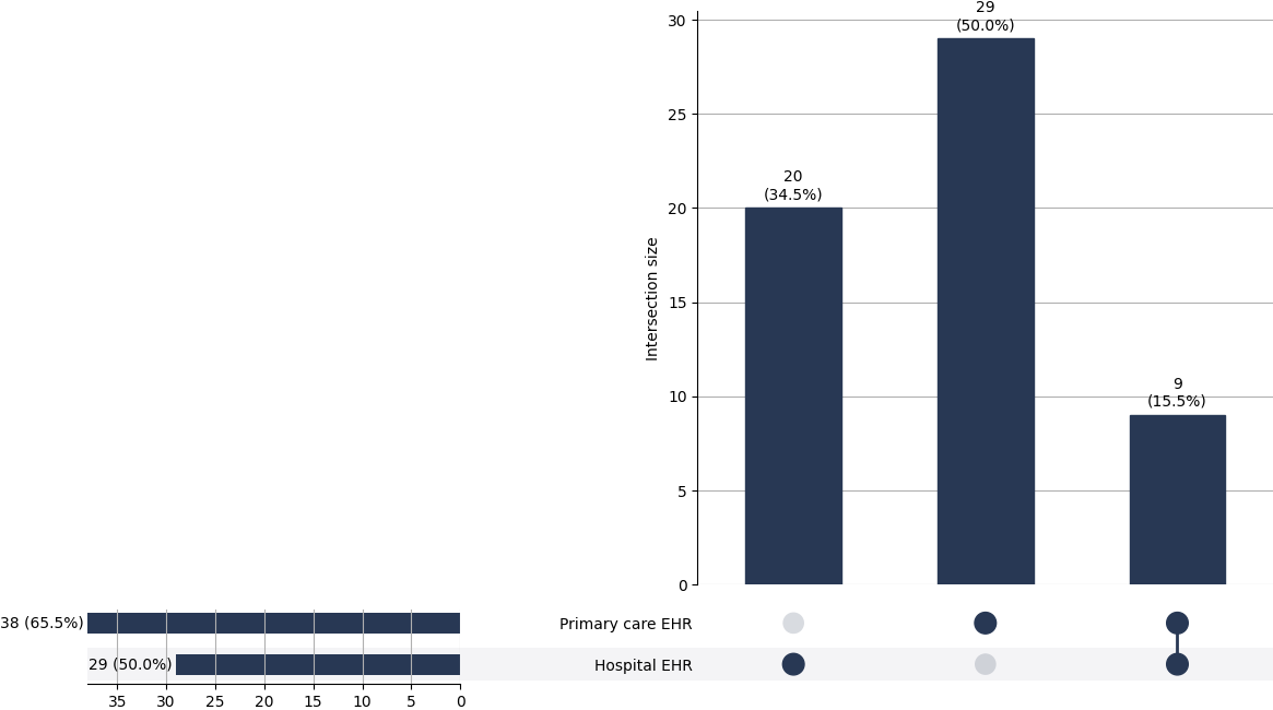 Cross-sourced juv_arth cases