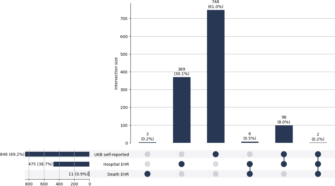 Cross-sourced liver cases