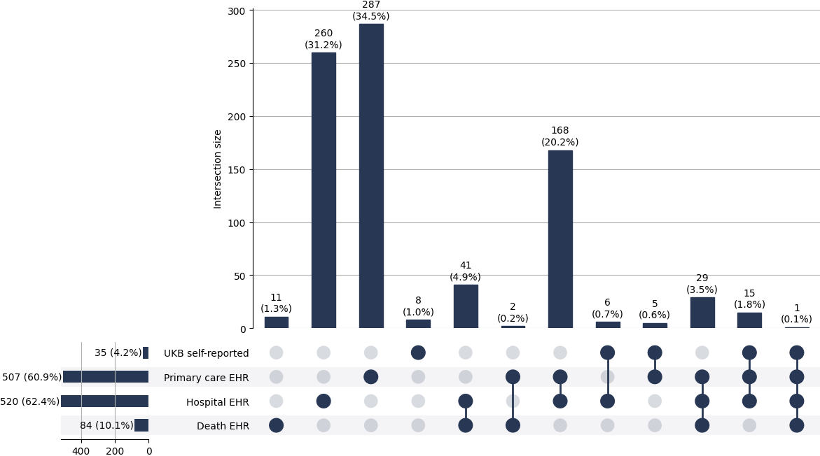 Cross-sourced liver_alc cases