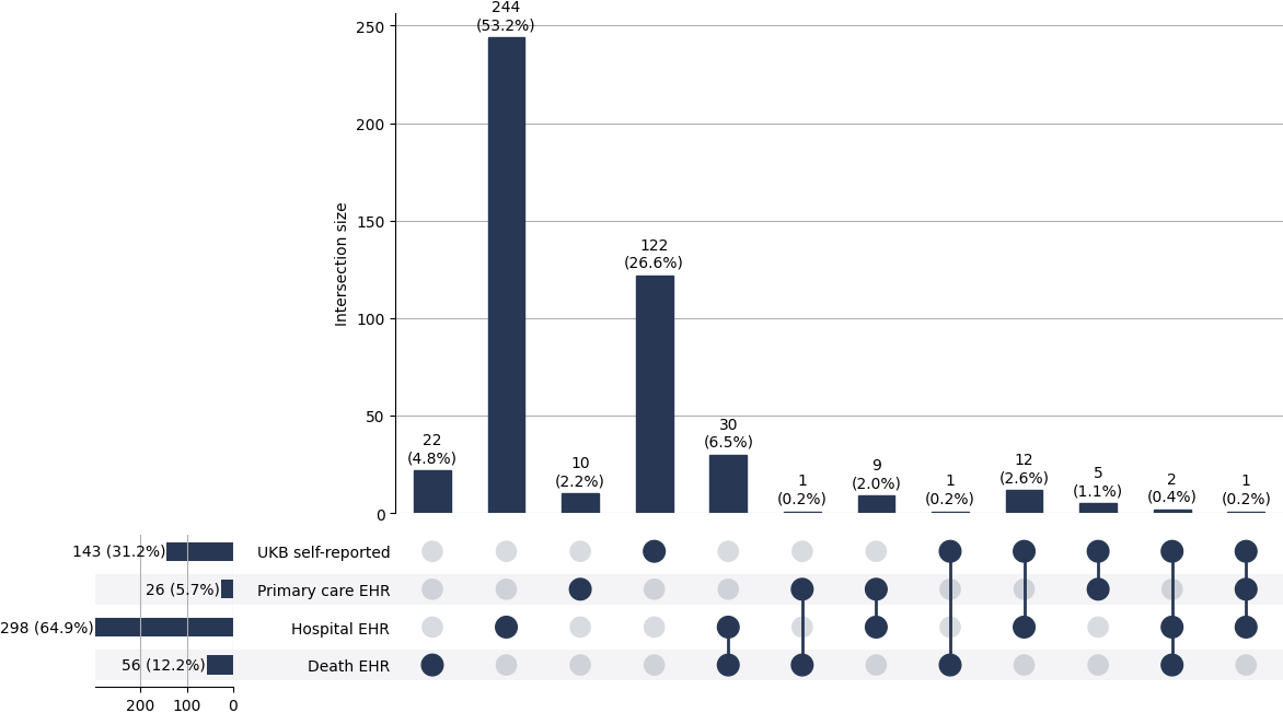 Cross-sourced liver_fail cases
