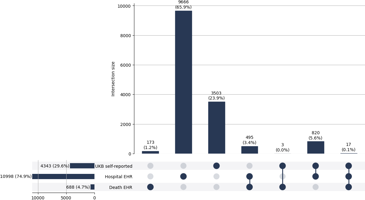 Cross-sourced lrti cases