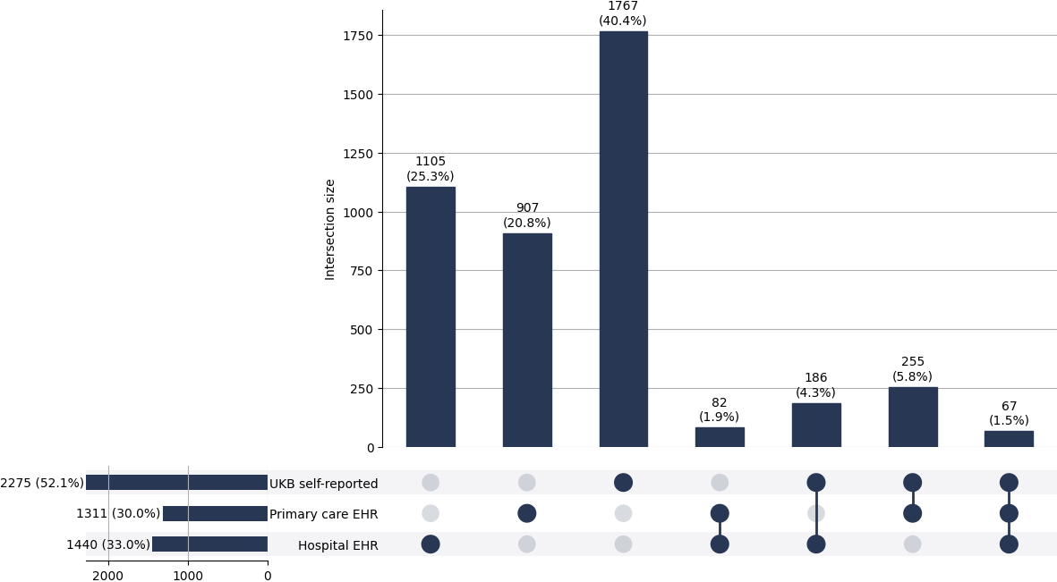 Cross-sourced macula_degen cases