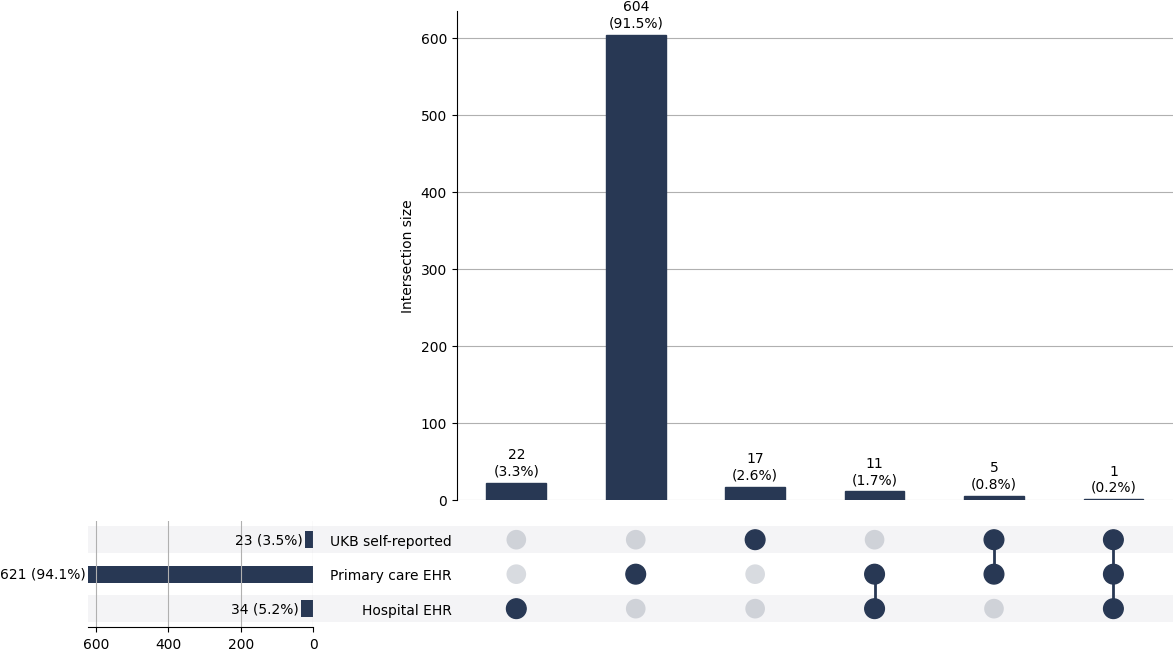 Cross-sourced male_infertility cases